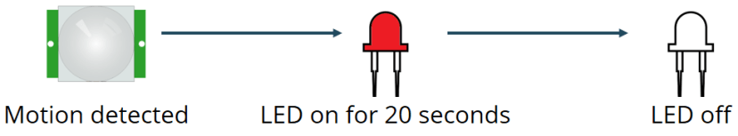 Использование PIR-датчика движения для управления светодиодом
