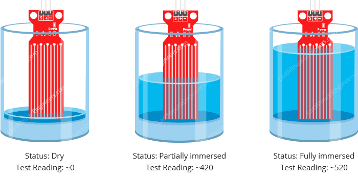 Как работает датчик уровня воды и его подключение к Arduino