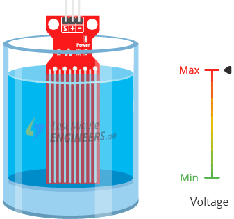 Как работает датчик уровня воды и его подключение к Arduino