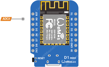 WeMos D1 Mini ADC Pin