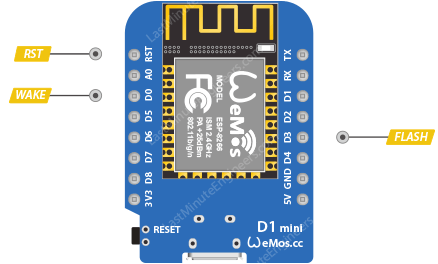 WeMos D1 Mini Control Pins