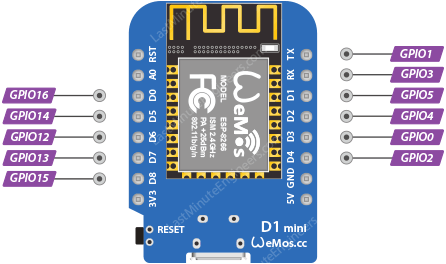 WeMos D1 Mini GPIO Pins
