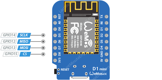 WeMos D1 Mini SPI Pins