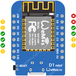 WeMos D1 Mini Safe GPIO Pins