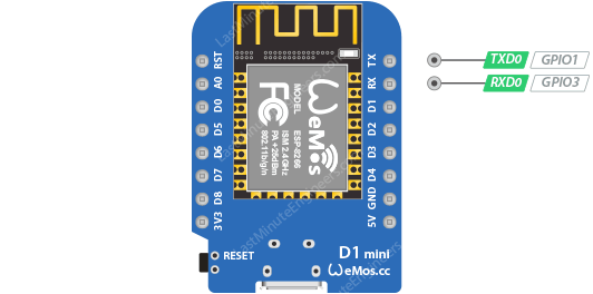 WeMos D1 Mini UART Pins