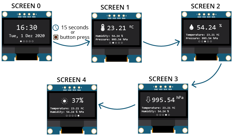 Weather Station PCB ESP32 OLED Screens