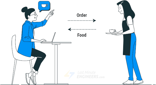 Представление веб-сервера
