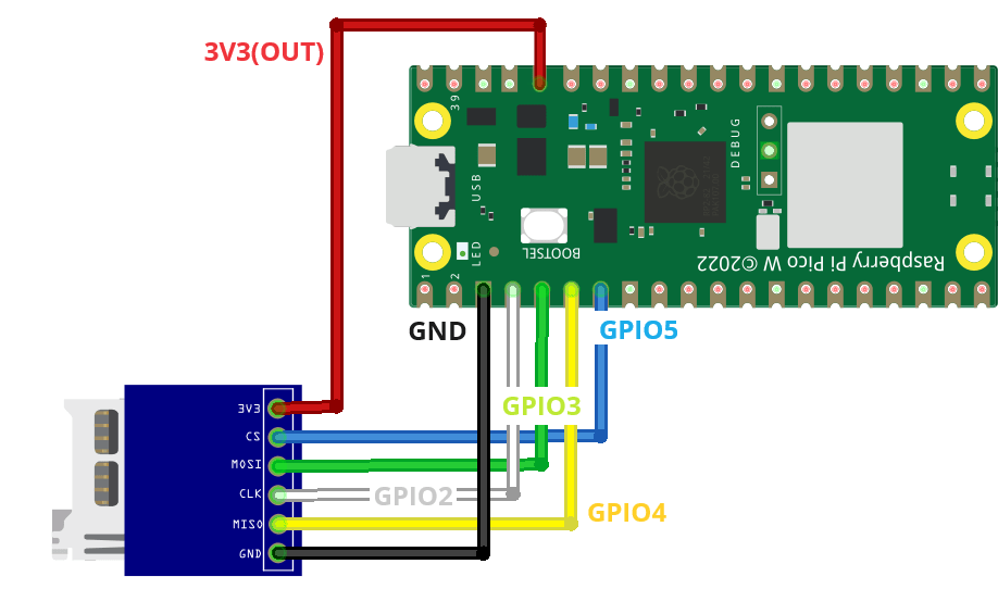 Схема подключения Raspberry Pi Pico к модулю MicroSD-карты