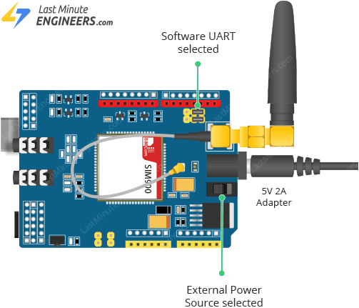Send Receive SMS & Call with SIM900 GSM Shield & Arduino