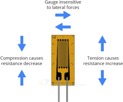 Создание цифровых весов с HX711 и Arduino