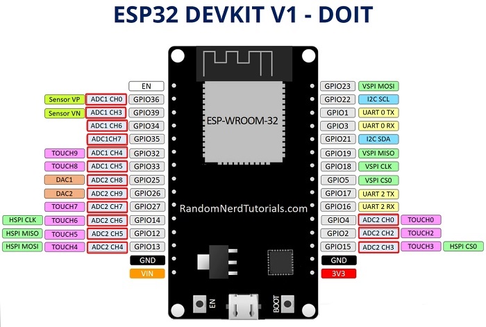 ESP32 АЦП GPIO выводы