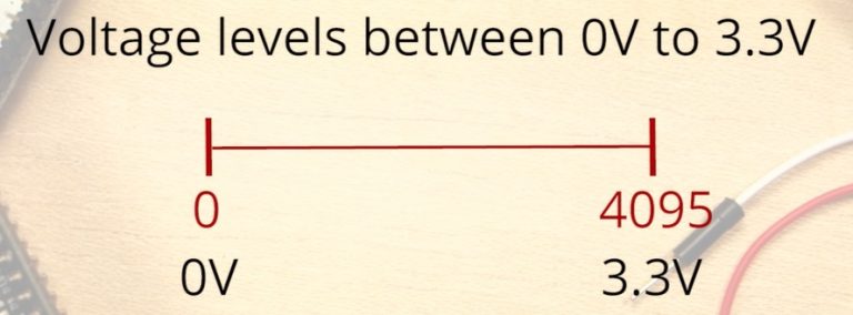 ESP32 АЦП диапазон аналоговых значений