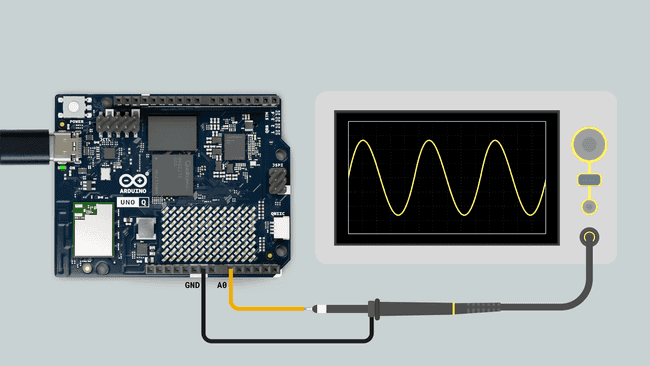 Аналоговый синусоидальный выход ЦАП