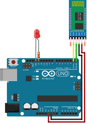 ../../../_images/arduino-i-bluetooth-na-osnove-hc-05-dlya-chaynikov-2.jpg