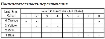 ../../../_images/arduino-i-shagovyy-dvigatel-byj48-4.jpg