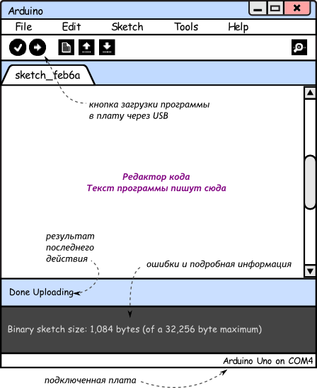 Arduino IDE