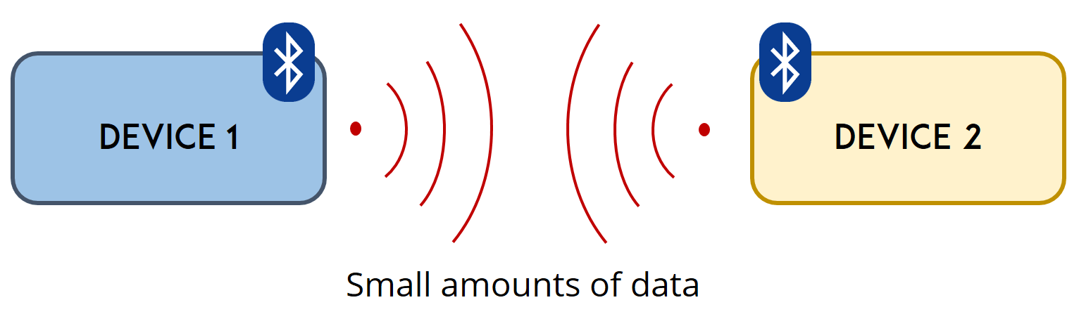 Введение в BLE - сравнение энергопотребления