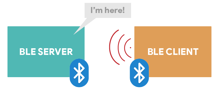BLE Клиент Сервер - сервер объявляет о себе