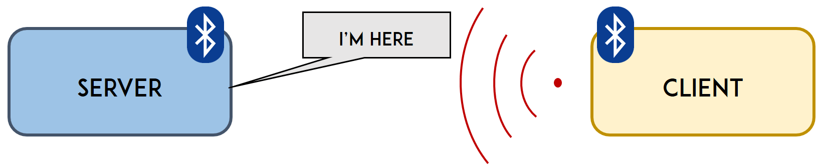 BLE-сервер и клиент - связь точка-точка