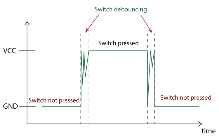 Дребезг кнопки