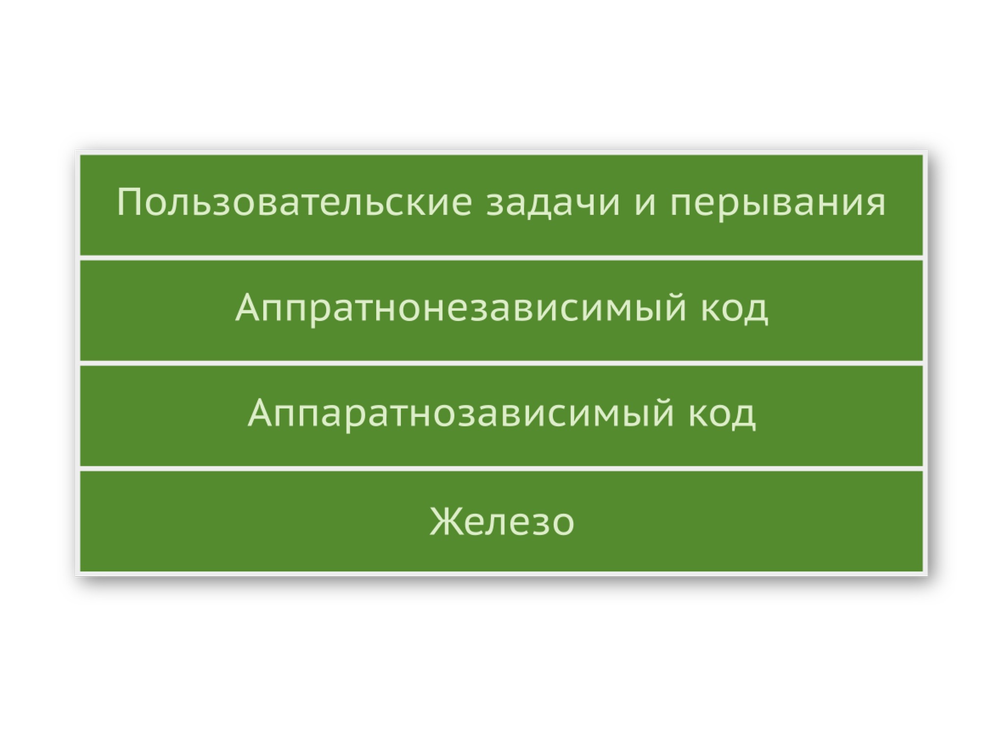 FreeRTOS — обложка главы