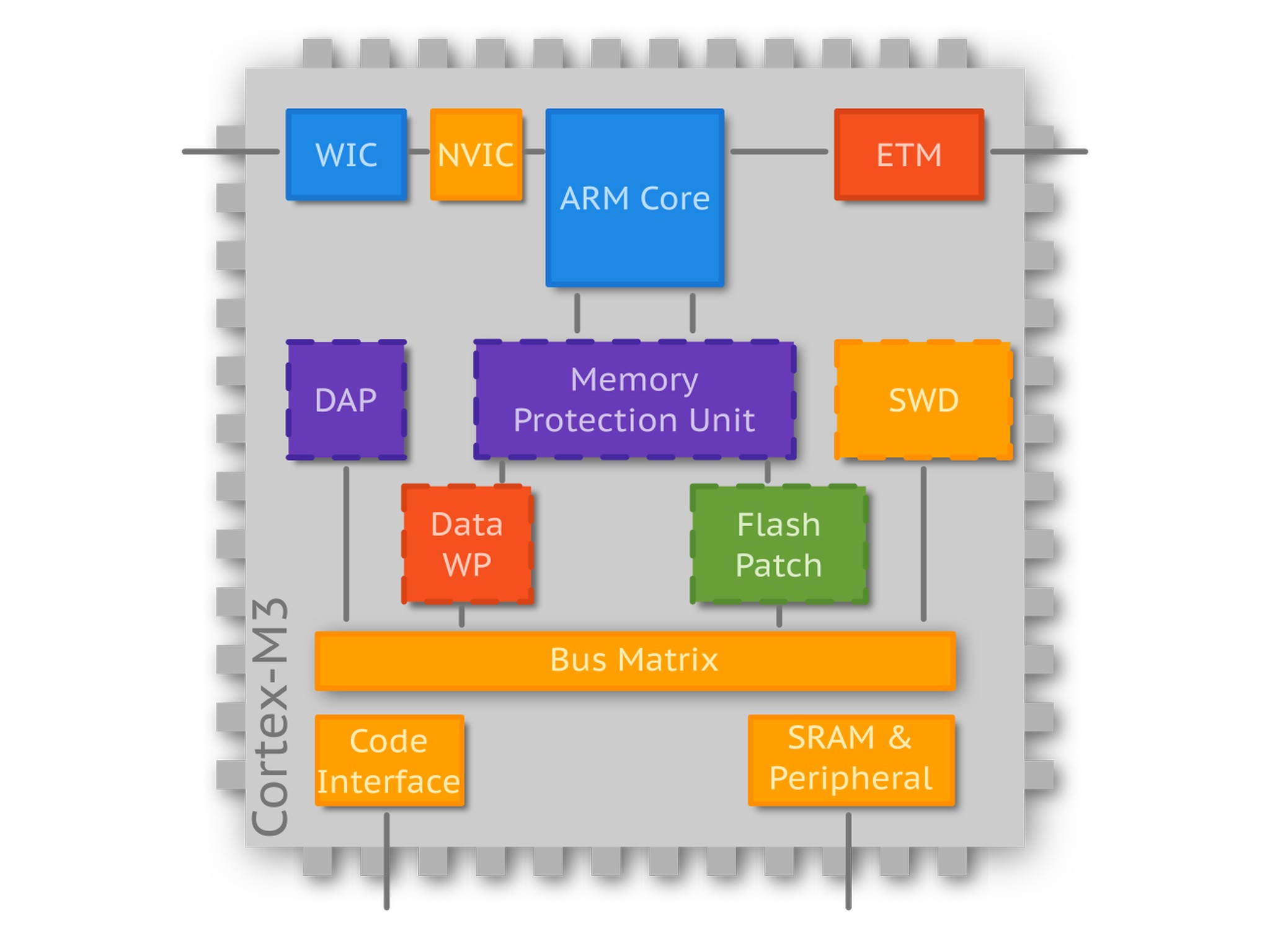../../_images/c_book_target_platform.jpg