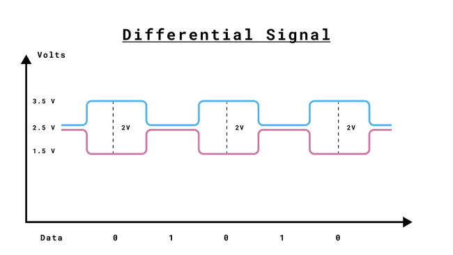Дифференциальный сигнал