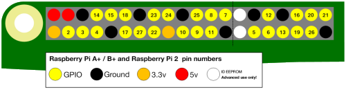 Введение в GPIO Raspberry Pi