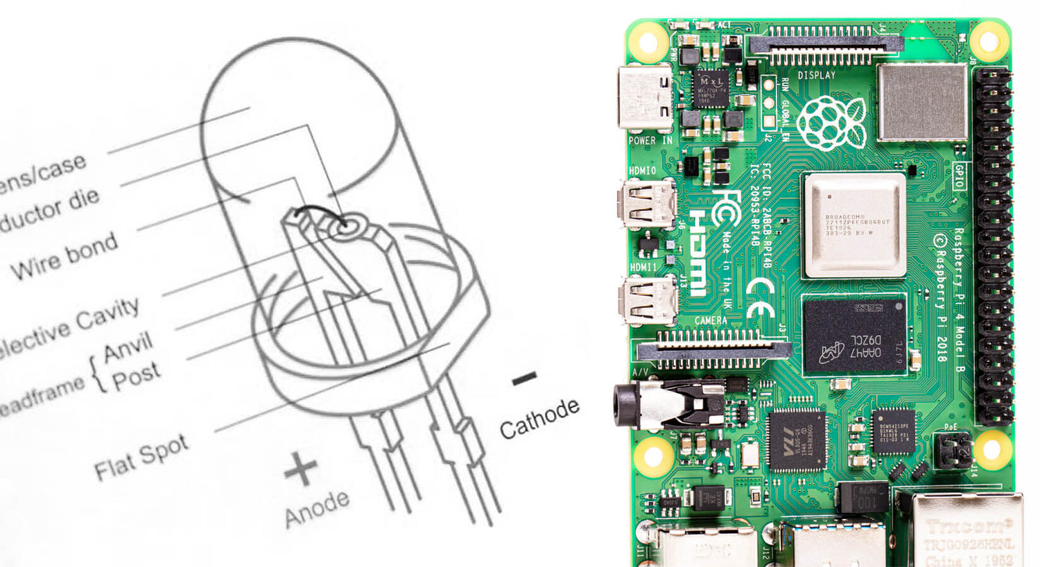Включение светодиода с помощью GPIO-контактов Raspberry Pi