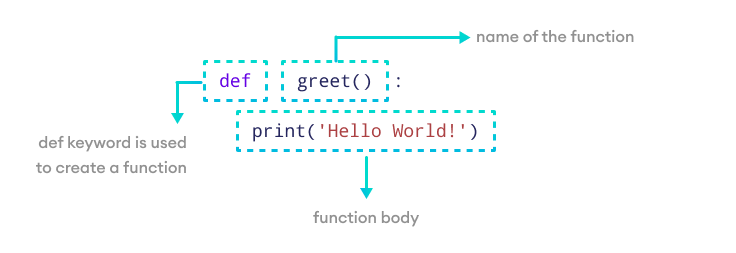 Создание функции Python