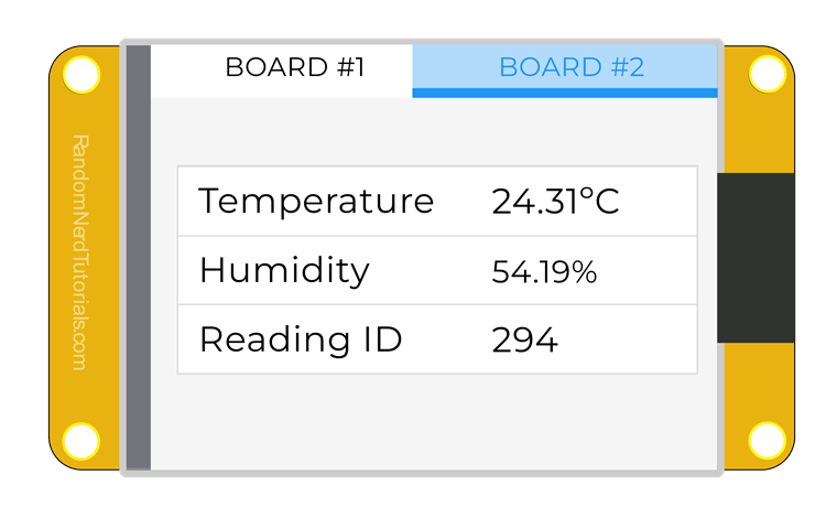 Плата ESP32 CYD отображает данные в таблице - данные получены от другого ESP32 через ESP-NOW