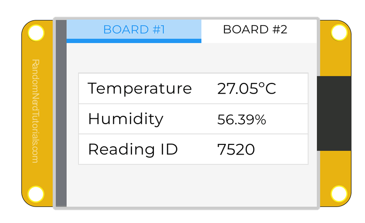 Плата ESP32 CYD отображает данные в таблице - данные получены от другого ESP32 через ESP-NOW
