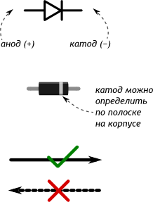 Диод