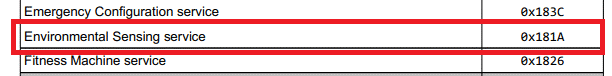 UUID сервиса BLE Environmental Sensing