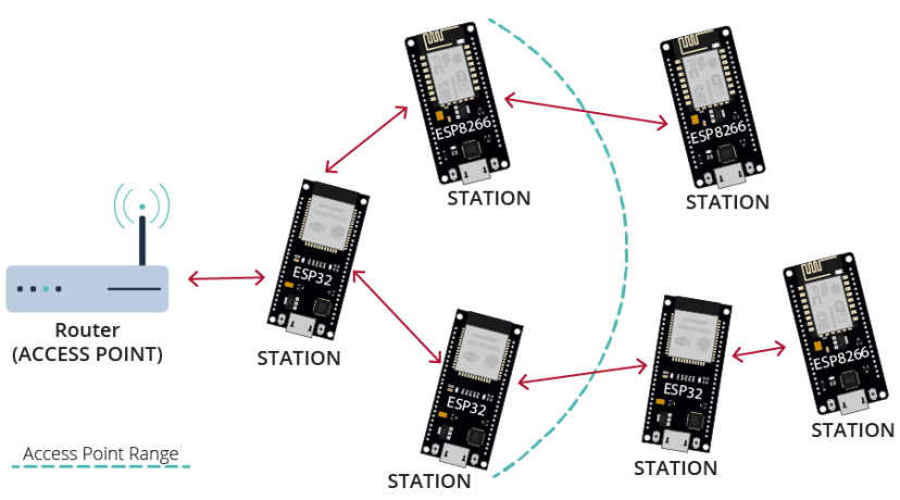 Сеть ESP-MESH ESP32 ESP8266