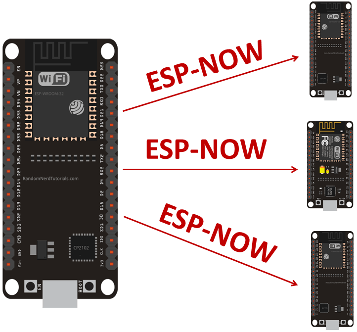 ESP-NOW с ESP32: отправка данных на несколько плат (один-ко-многим) обзор проекта