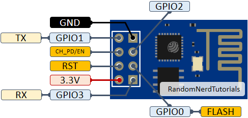 Схема распиновки ESP-01 ESP8266 GPIO