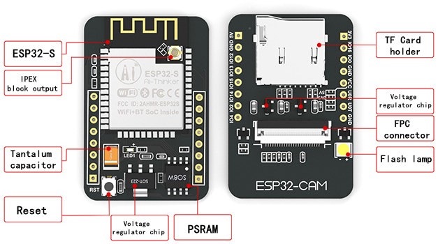ESP32-CAM с подписями выводов и компонентов