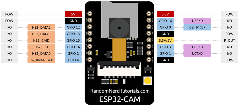 Распиновка ESP32-CAM