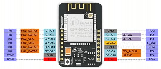 Распиновка ESP32-CAM модуль AI-Thinker