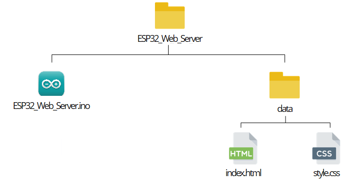 Организация папок ESP32 LittleFS веб-сервер