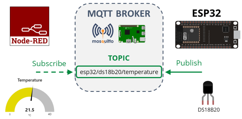 ESP32 MQTT публикация температуры DS18B20 обзор проекта