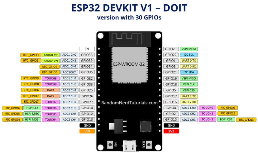 Сенсорные пины ESP32 DOIT DEVKIT V1 - распиновка GPIO