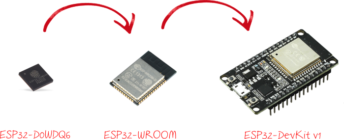 ../../_images/esp32-wroom-wifi-devkit-v1_composed.webp