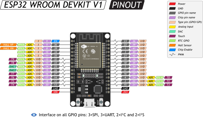 ../../_images/esp32-wroom-wifi-devkit-v1_pinout-preview.png