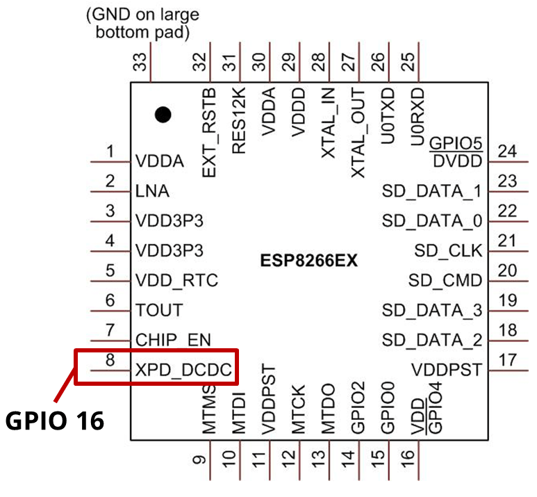 Распиновка чипа ESP8266 — вывод GPIO 16