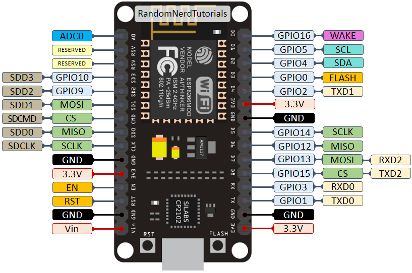 Схема распиновки ESP8266 12-E NodeMCU Kit GPIO