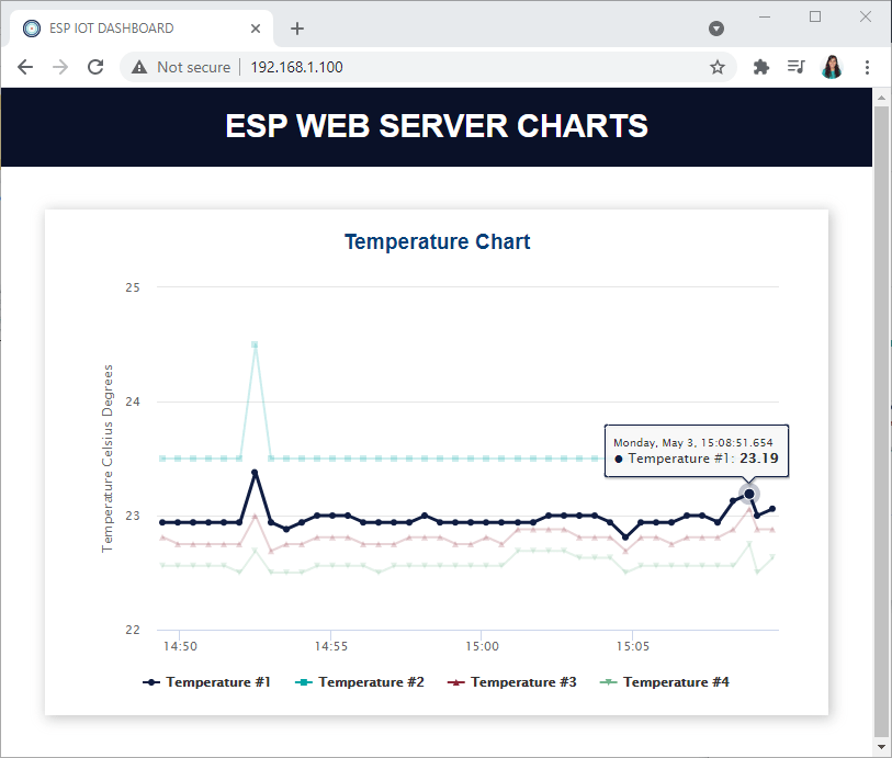 ESP веб-сервер графики демонстрация температура несколько серий