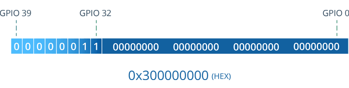 Представление битовой маски пинов внешнего источника пробуждения ext1 в двоичном формате