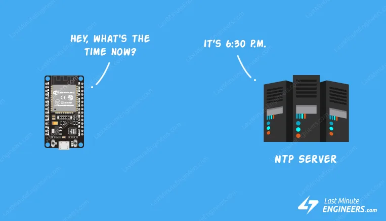 Получение даты и времени с NTP-сервера с помощью ESP32
